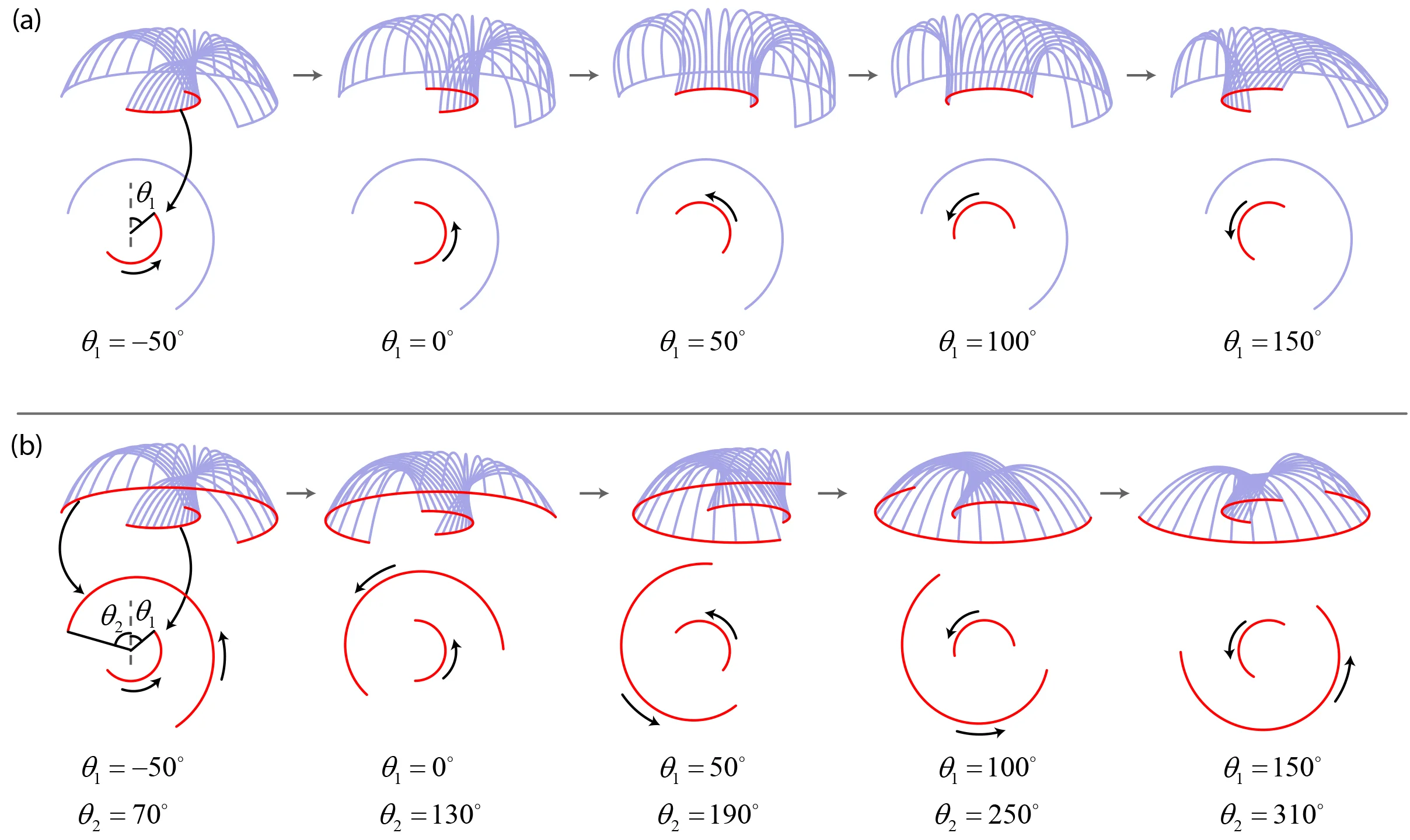 Creating novel dynamic architectural forms from kinetic elastica-ruled surfaces
